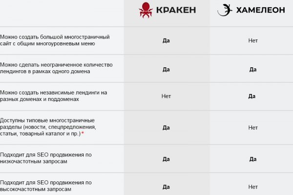 Магазины наркотиков