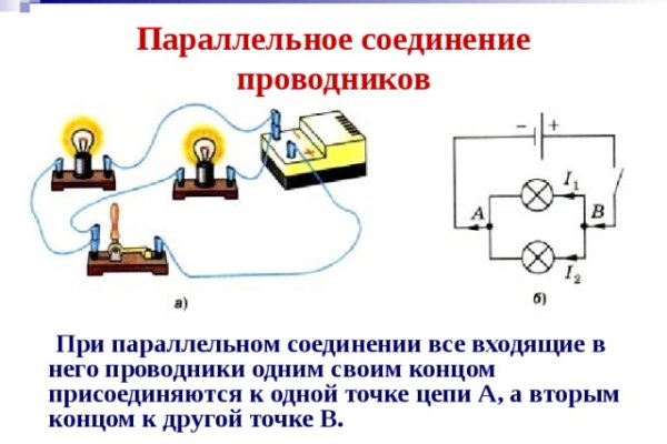 Ссылки для даркнета