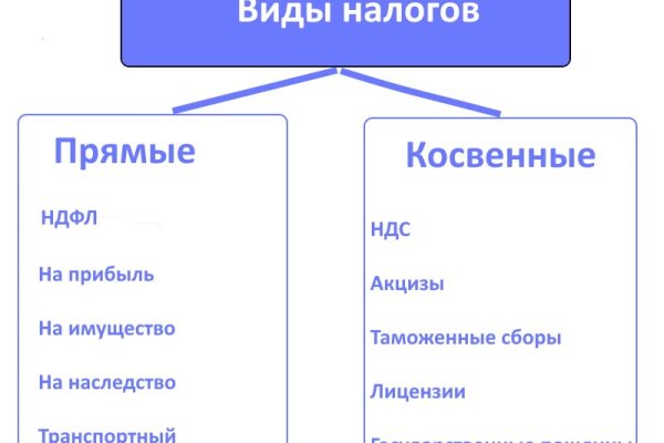 Кракен ссылка зайти